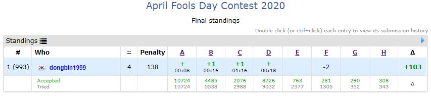 출처 : https://codeforces.com/contest/1331/standings